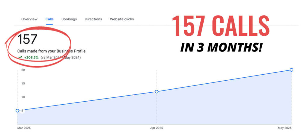 How to Get Photography Clients By Leveraging a Google Business Profile.